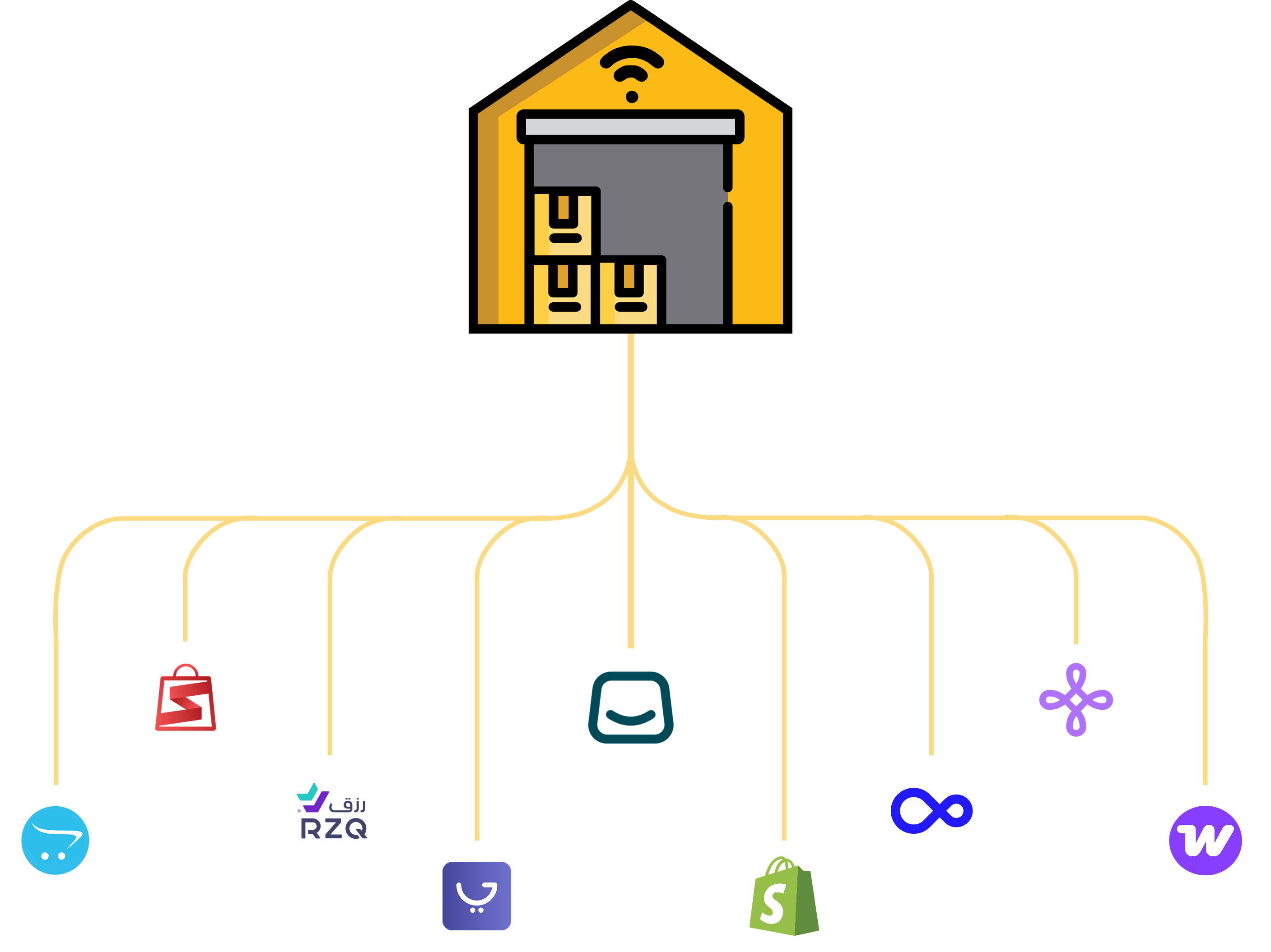 Image showing connection from M5azn to online store